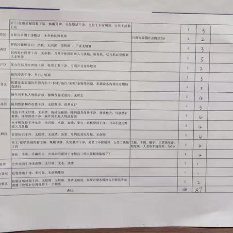 静安上城店12月30日周一清洁检查照片