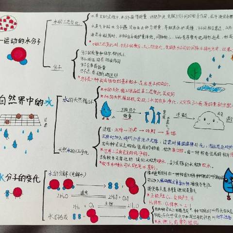 绘思维导图，展化学之美——垦利区初中学生化学思维导图设计大赛顺利举行