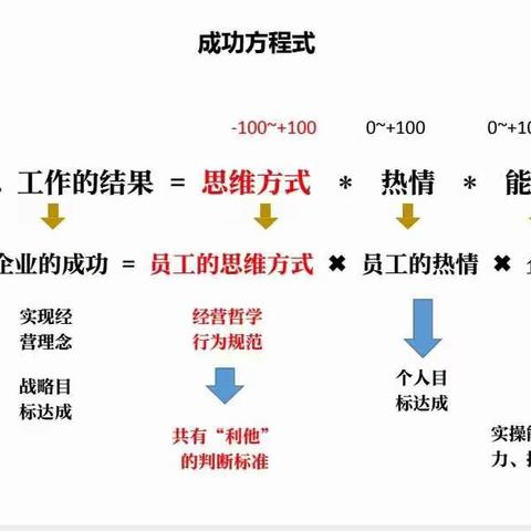 以赛促教，以教促成长 ——星火校区心理健康教育行动之心理健康教研赛初赛花絮