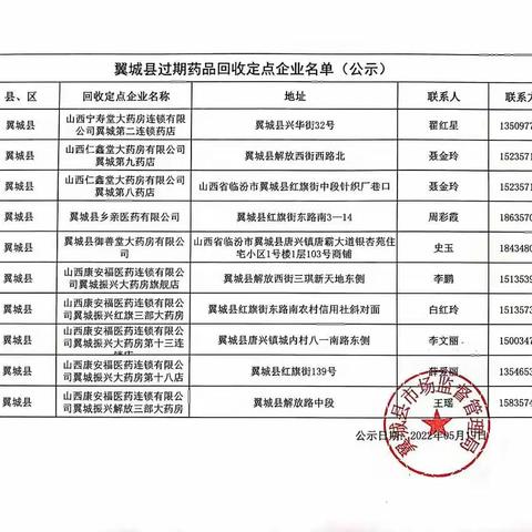 【翼城县市场监管局】关于翼城县过期药品回收定点企业的公示