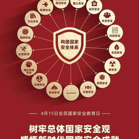 国家安全     关系你我           ——燕峒初中开展“4.15”全民国家安全教育日主题活动