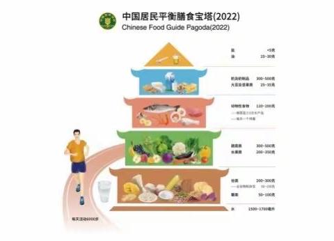 “知营养 会运动 防肥胖 促健康”活动——邯郸市锦玉中学