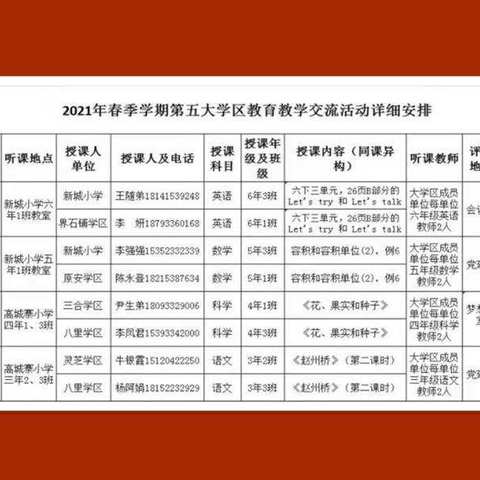 同课展风采，异构促成长——静宁县小学第五大学区教育教学交流活动纪实