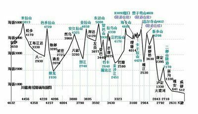 2019年暑假拉萨自驾游方案