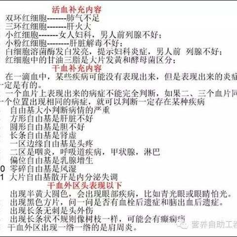 五福健康管理中心——干血中的自由基症状分析